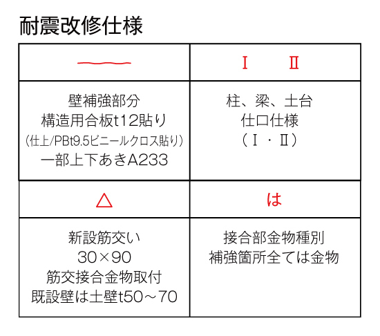 株式会社アルシス｜安城市｜愛知県｜住まいのリフォーム・リノベーション