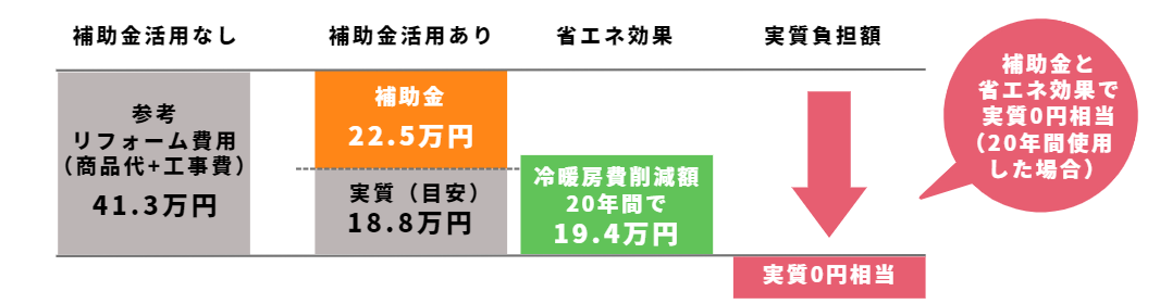 株式会社アルシス｜安城市｜愛知県｜住まいのリフォーム・リノベーション