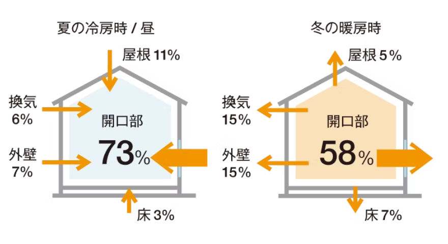 株式会社アルシス｜安城市｜愛知県｜住まいのリフォーム・リノベーション