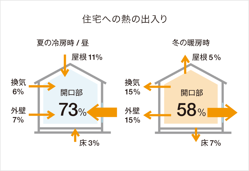 株式会社アルシス｜安城市｜愛知県｜住まいのリフォーム・リノベーション